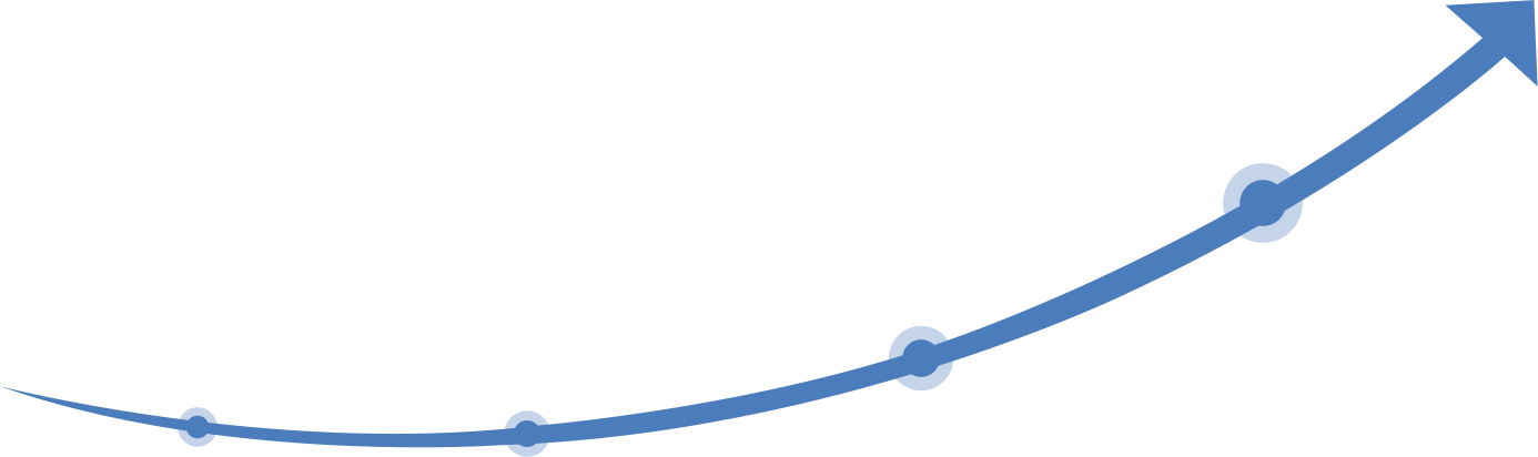 克士利發(fā)展歷程